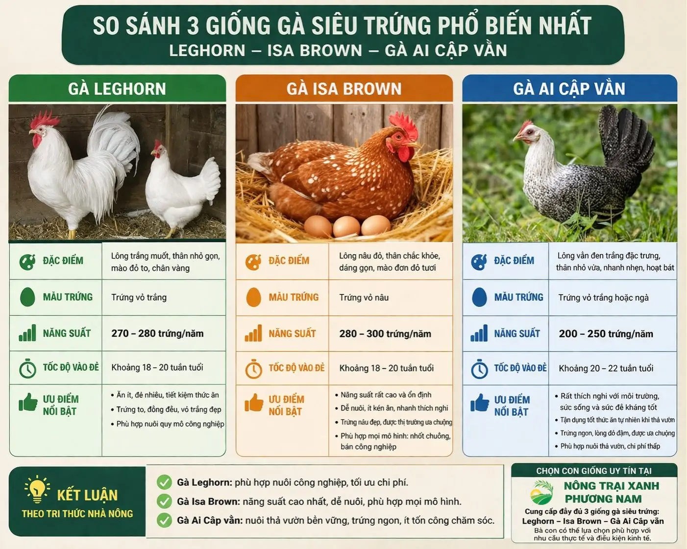 10 Mô Hình Chăn Nuôi Con Giống Độc Lạ, Hiệu Quả Kinh Tế Cao